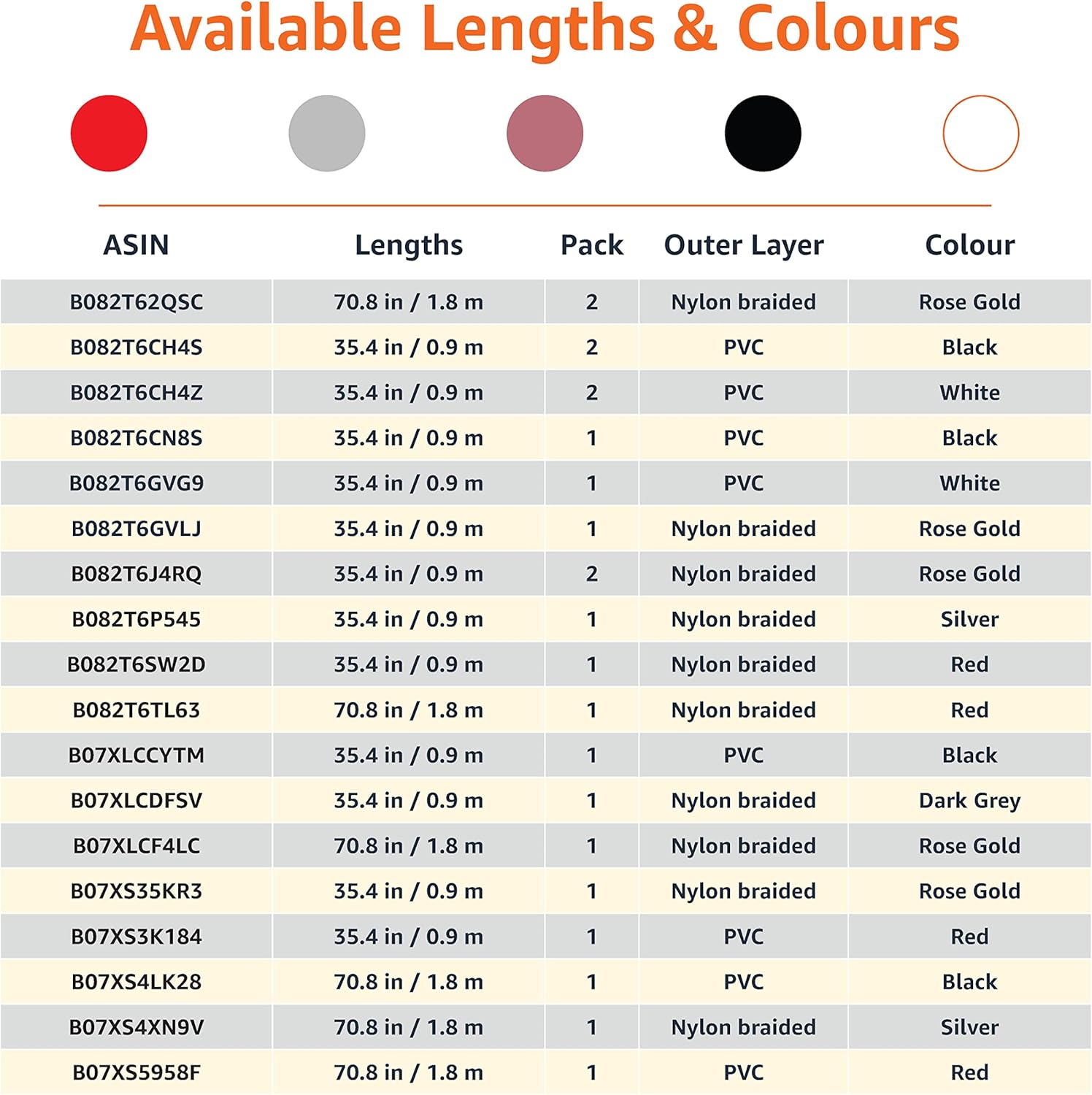 Thumbnail 4 de Amazon Basics USB‑C to Lightning Cable (MFi Certified, Nylon Braided) – 1.8 m, Silver