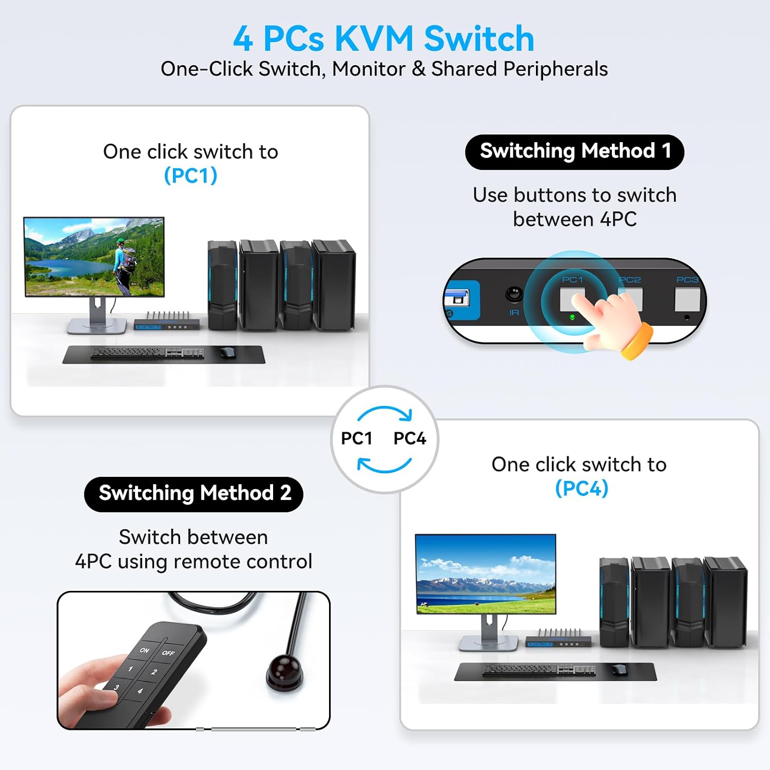 Detalle 1 de HDMI KVM Switch, 4-Port