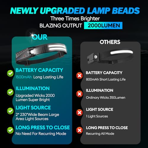 Thumbnail 1 de MLIAIMCE Linterna Frontal 2000 lúmenes 📷