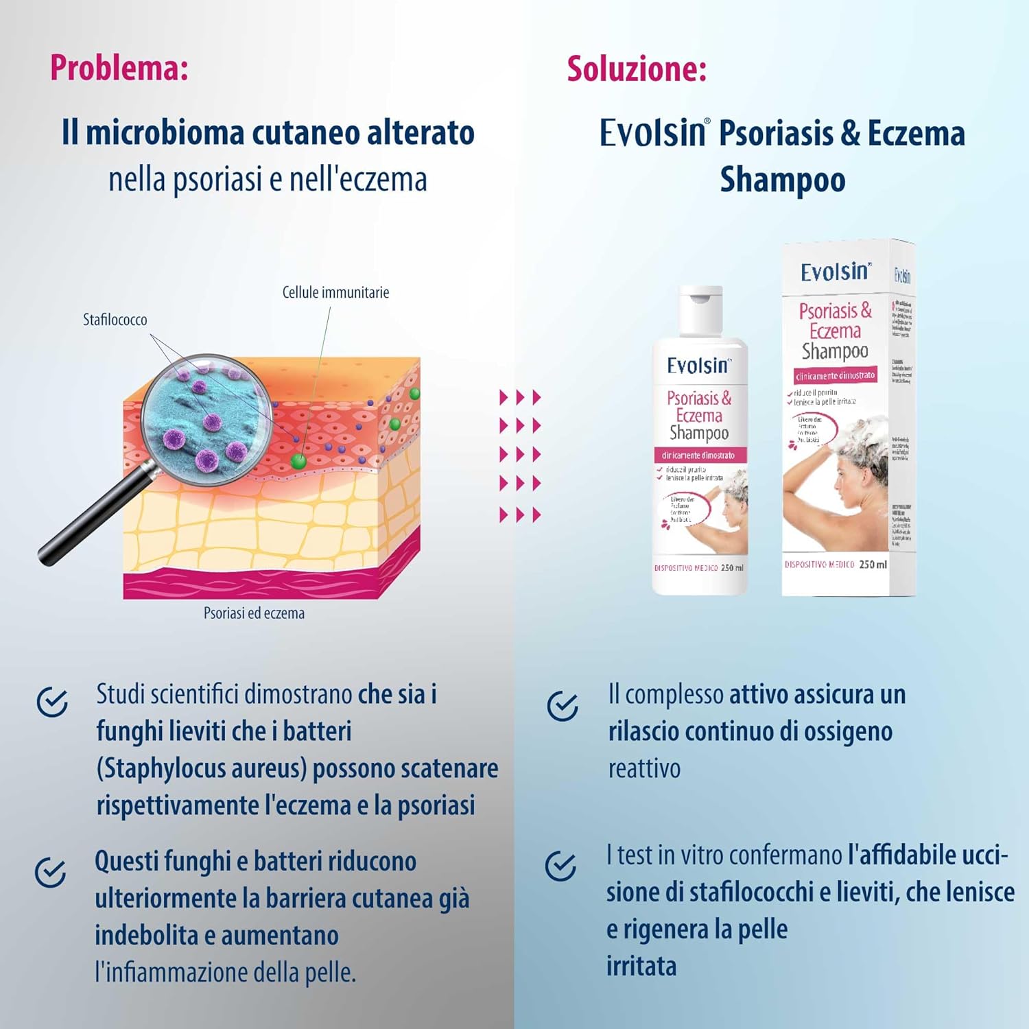 Thumbnail 6 de Evolsin Shampoo 250 ml contro eczema