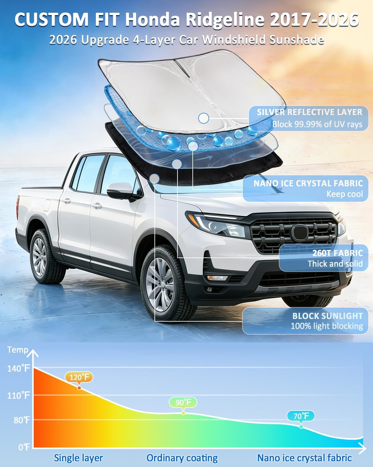 Thumbnail 1 de ZOIBV Windshield Sunshade for Honda Ridgeline (2017–2025, 2026) — 4-Layer Retractable UV Sun Blocker