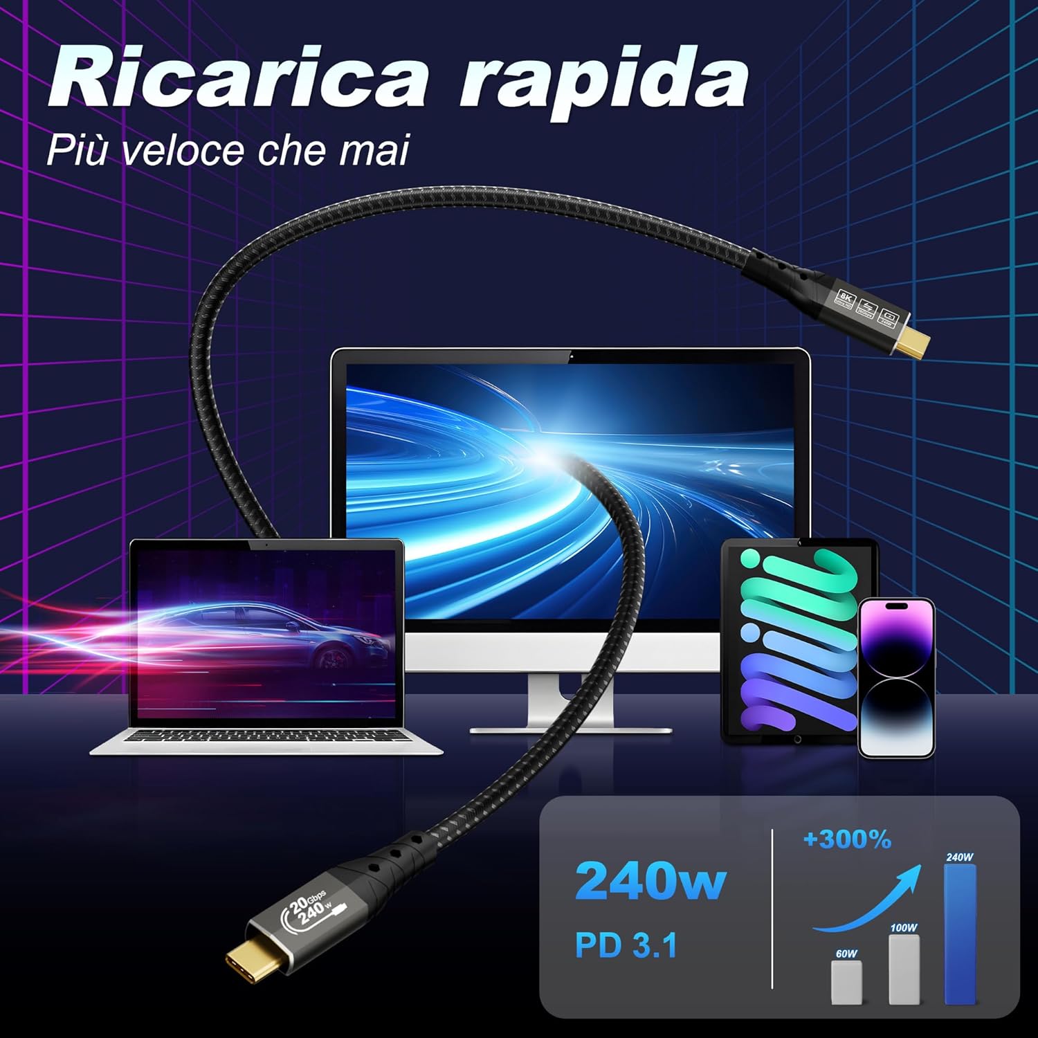 Detalle 2 de ZIKNYDO Cavo USB-C 1m: USB-C 3.2 Gen 2x2, video 8K/4K e ricarica fino a 240W per MacBook Pro, iPhone 16 e molto altro
