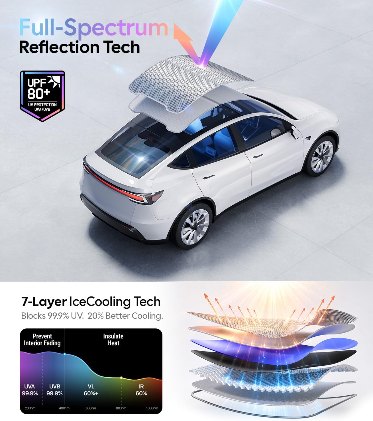 Detalle de Wigoo 2025 Tesla Model Y sunshade 3rd-gen