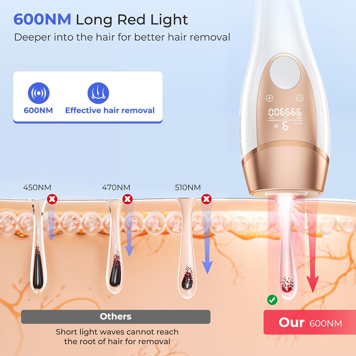Thumbnail 4 de Deplite Laser Hair Removal Device with Ice-Cooling System – Painless Home IPL for Full-Body, 9 Levels, 999,900 Flashes