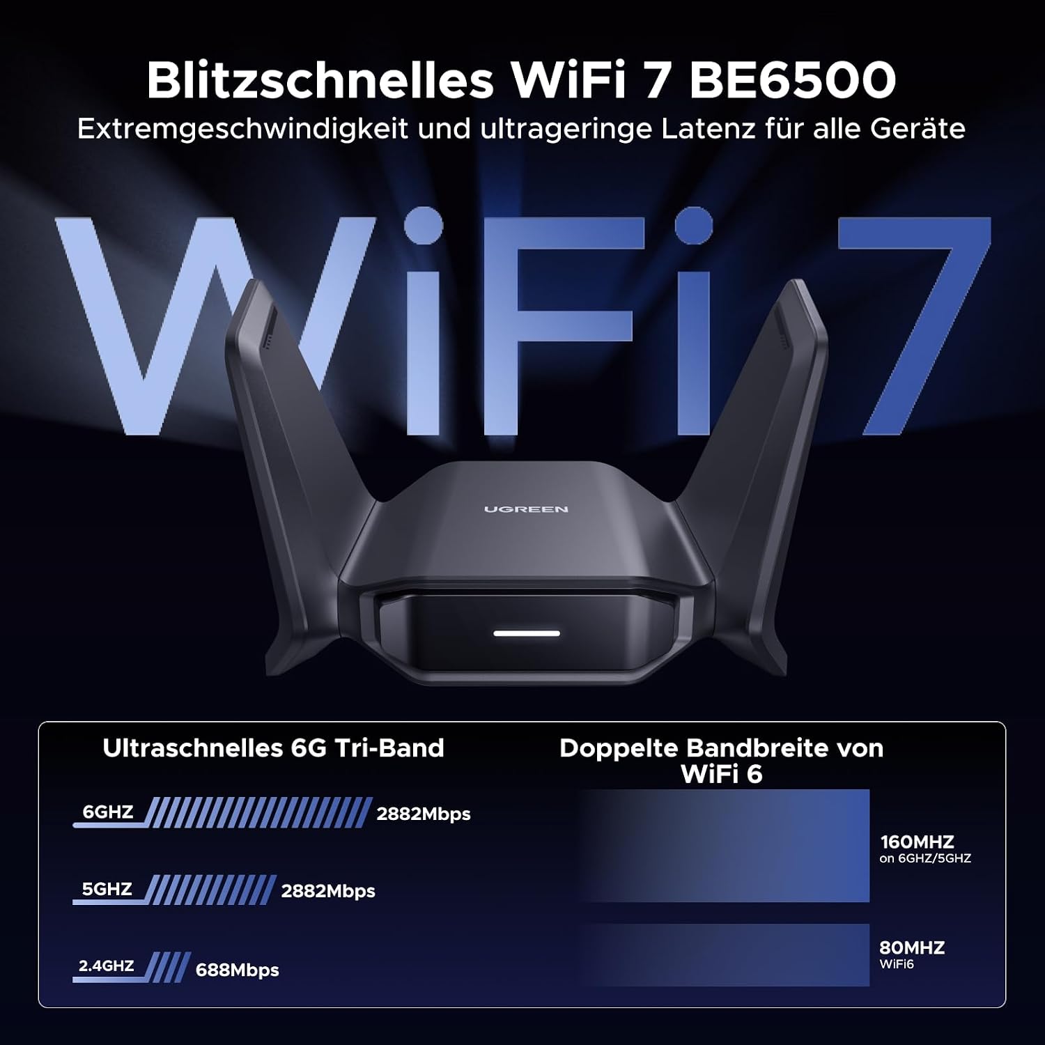 Detalle 2 de UGREEN BE6500 WiFi 7 WLAN Stick 2882 Mbps đĄ
