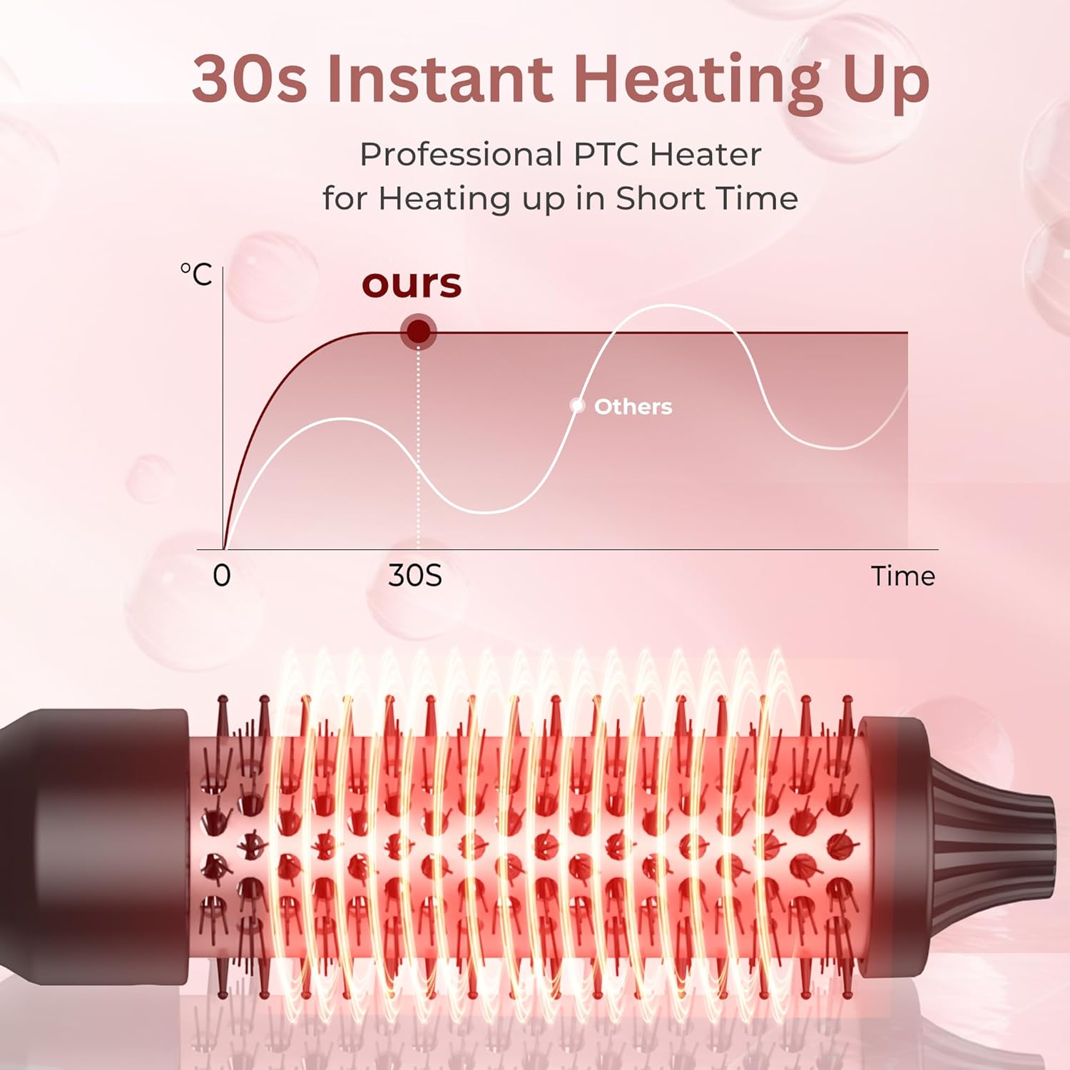 Thumbnail 4 de UKLISS Thermal Brush 32mm Heated Round Brush (3 in 1) – 392°F, Double Voltage for Travel