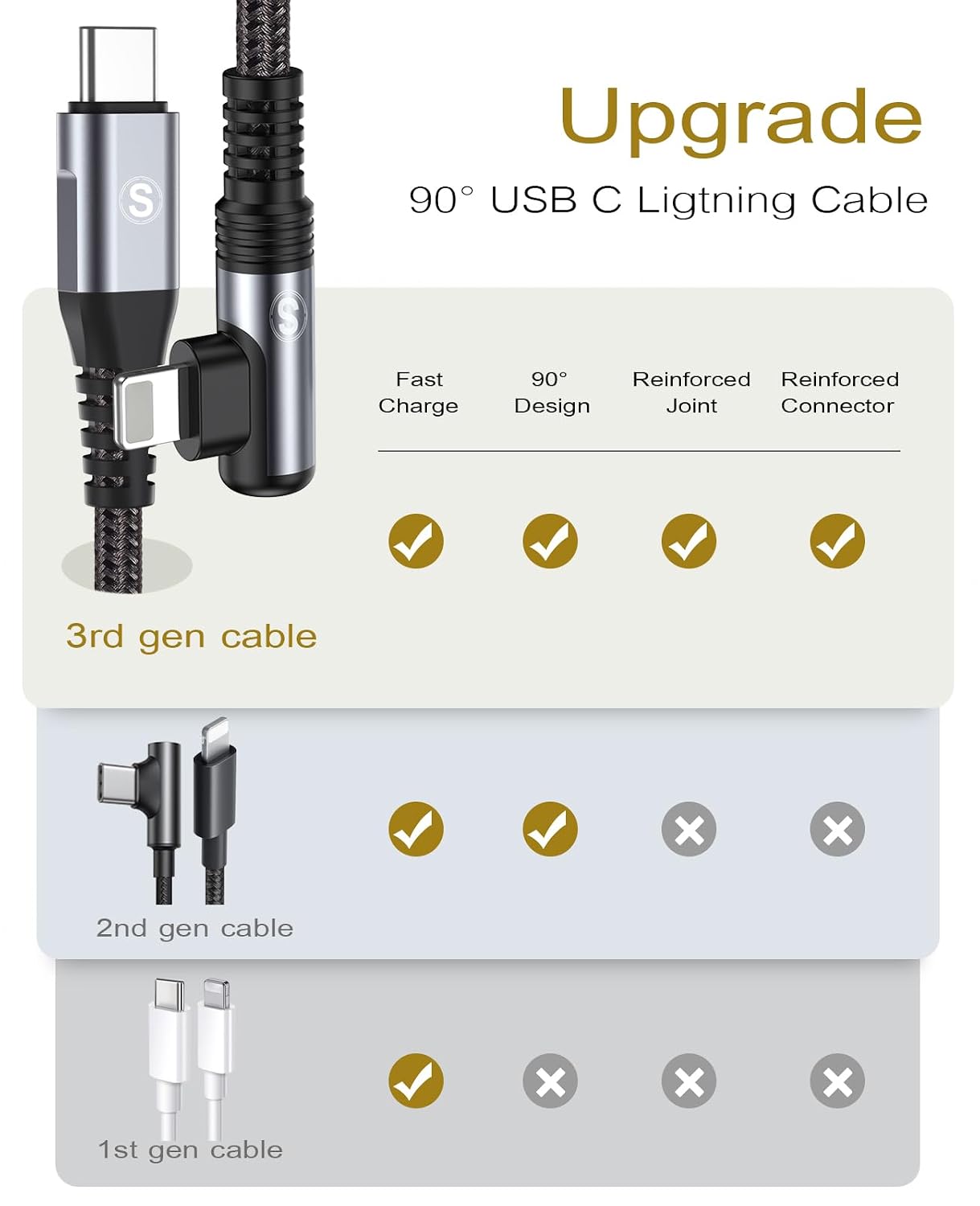 Detalle 1 de SWECENT 5cbef4a5-a5a2-4d24-a17d-9777e62eb9b4 USB-C to Lightning Cable, 3 m, 90°