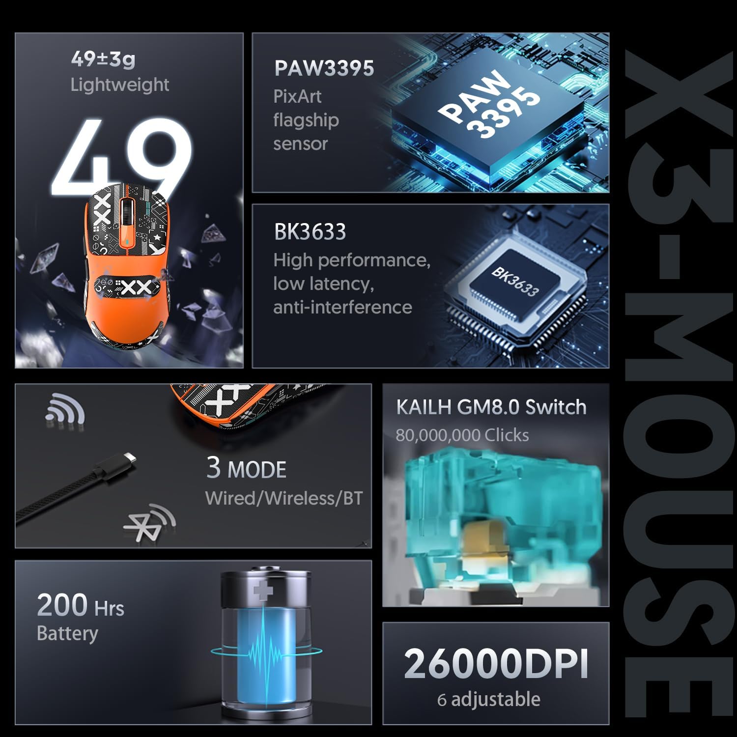 Thumbnail 2 de ATTACK SHARK X3 Superlight 49 g : souris gaming sans fil BT/2,4 GHz ou filaire, capteur PixArt PAW3395