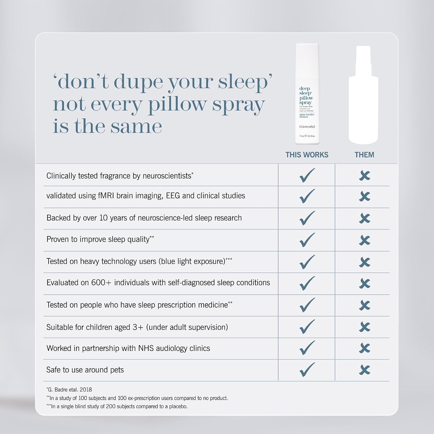Detalle 2 de THISWORKS Deep Sleep Pillow Spray, 75 ml – Lavender, Camomile & Vetivert