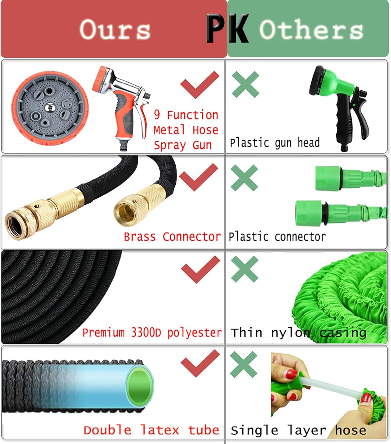 Detalle de LUFENG garden hose 50ft expandable
