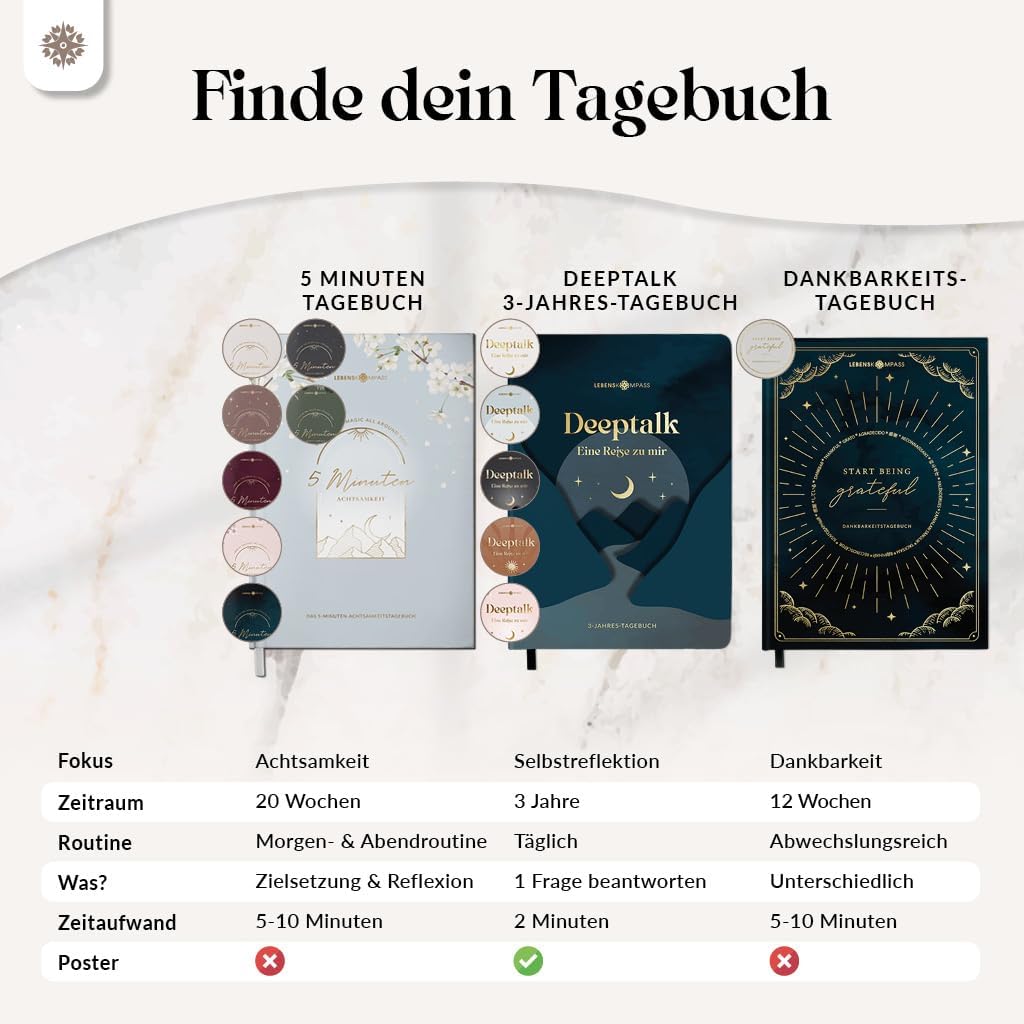 Detalle de LEBENSKOMPASS 5 Minuten Achtsamkeitstagebuch CALM – 20 Wochen Begleiter für Dankbarkeit, Achtsamkeit und Selbstliebe