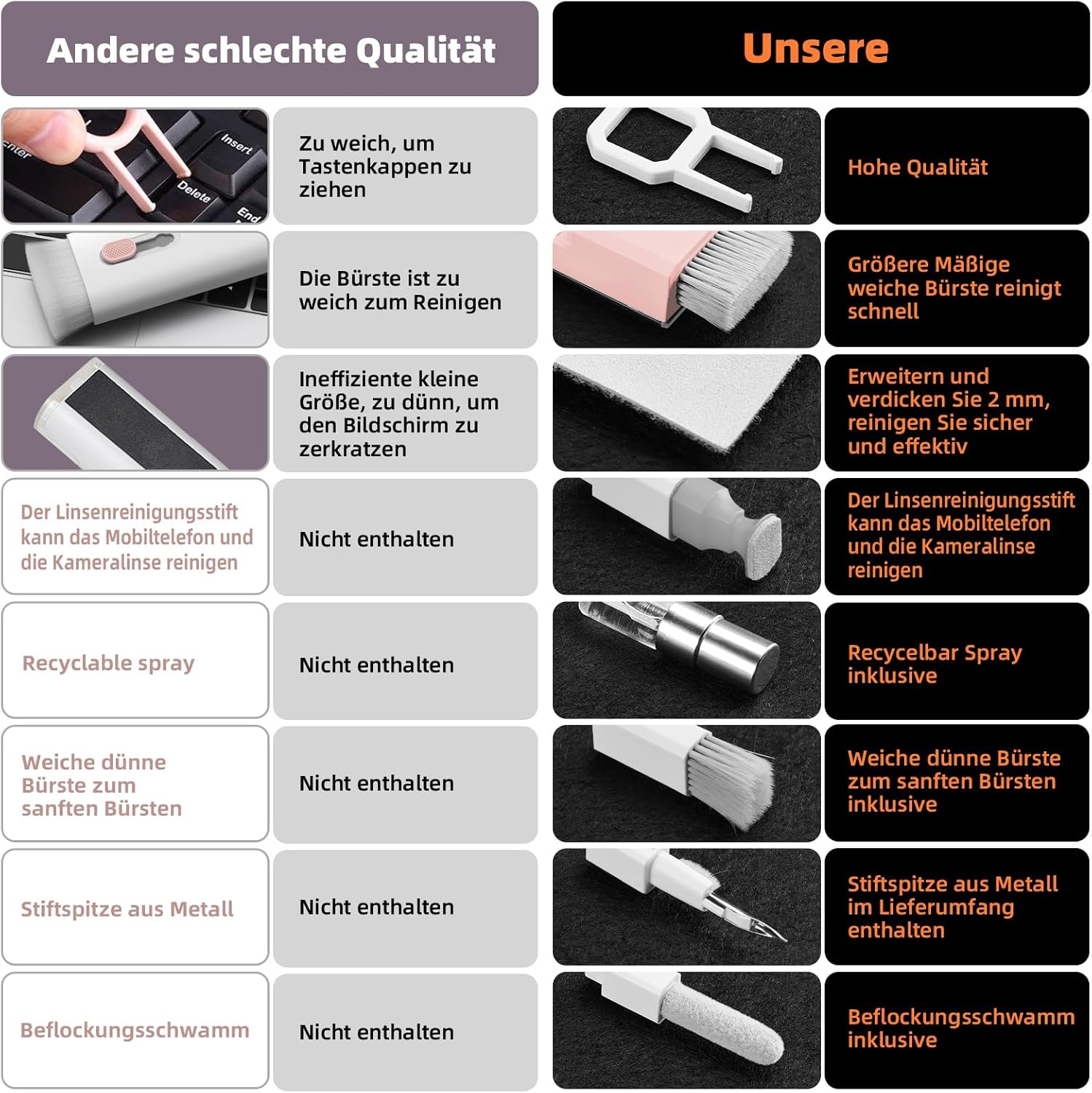 Detalle de Ordilend Tastatur Reinigungsset – Kompaktes Keyboard- und Laptop-Reinigungsset mit Bürsten, Mikrofasertüchern und Metallstift