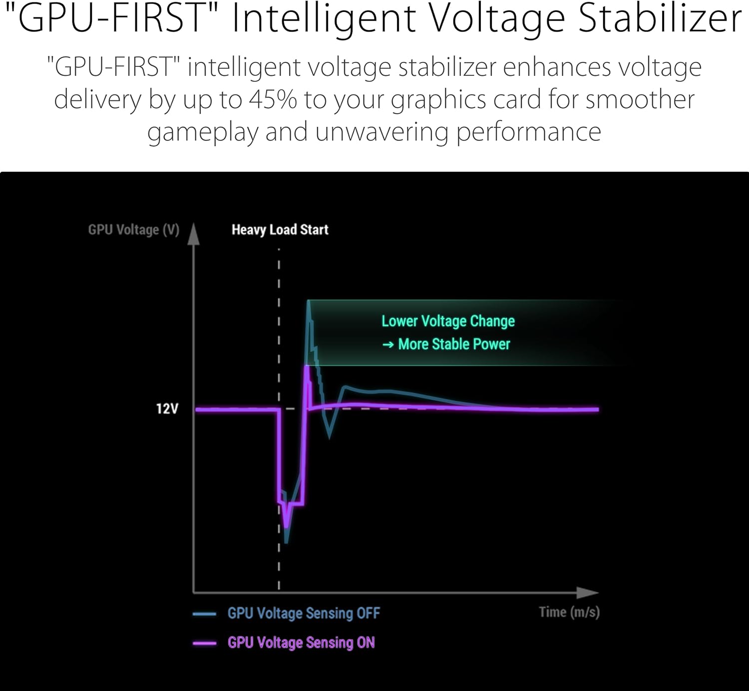 Thumbnail 3 de ASUS ROG Strix 1000W Platinum Gaming Netzteil (Vollmodular, ATX 3.1, PCIE 5.1, GaN-MOSFET, 12V-2x6)