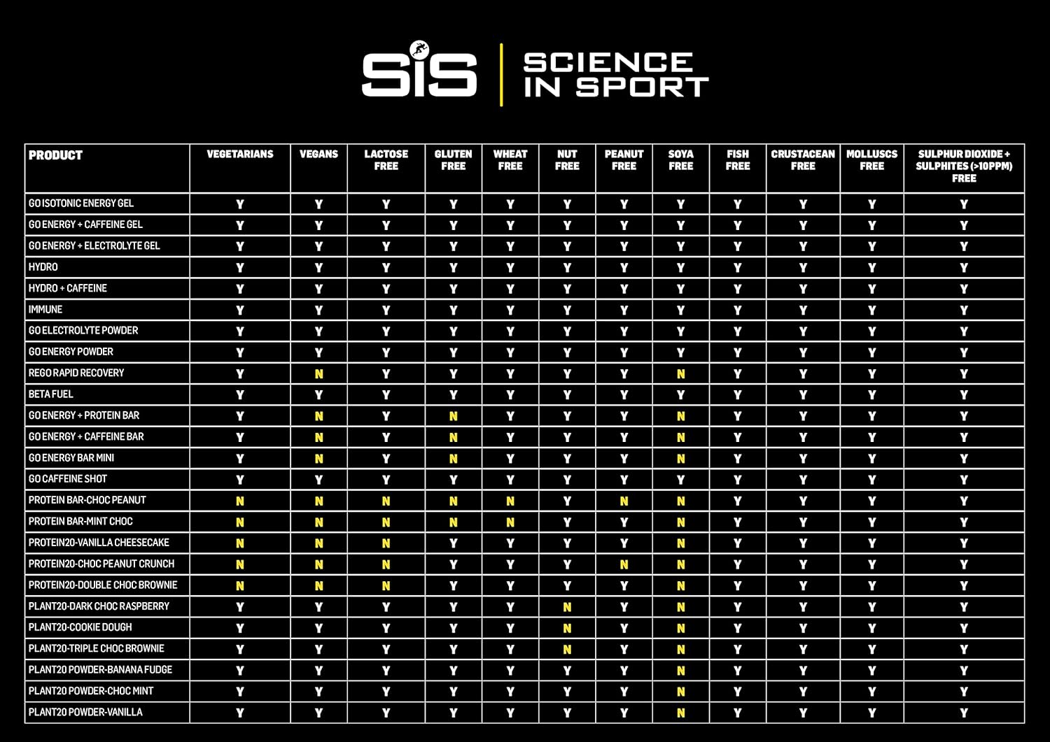 Detalle 2 de SIS Beta Fuel – Barres et boissons nutritives