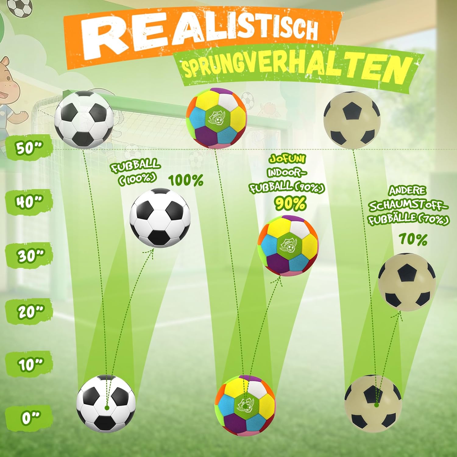 Thumbnail 4 de Jofuni Indoor-Fußball-Trainingsball Standardgröße 4 – weicher Hallenball für Zuhause (3–12 Jahre)