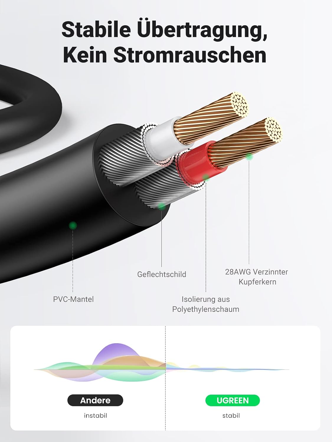 Thumbnail 3 de UGREEN 3,5‑mm‑Klinke auf Cinch Kabel 1m