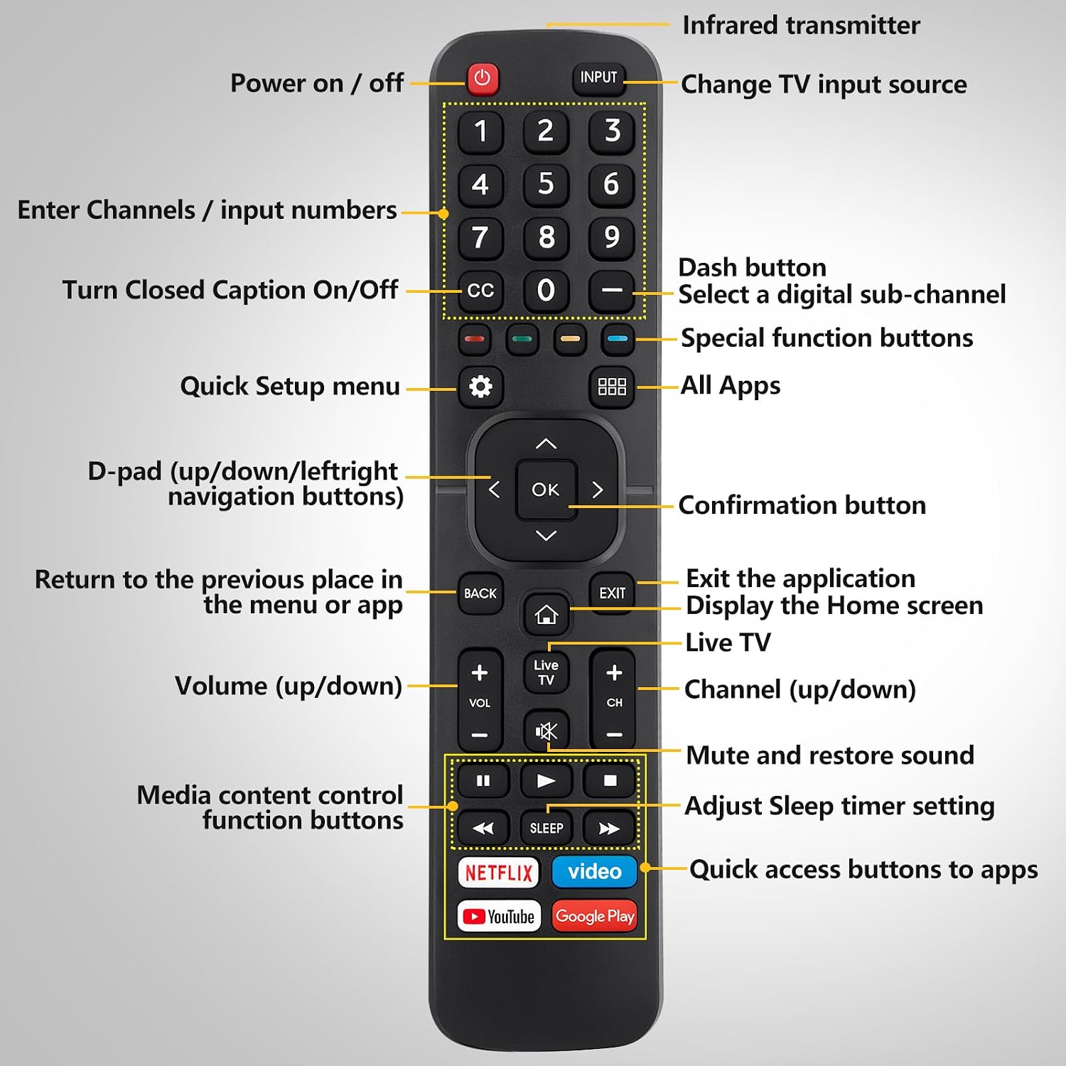 Thumbnail 6 de for Hisense TV Remote Replacement EN2A27 — Fully Compatible with Hisense Smart TVs