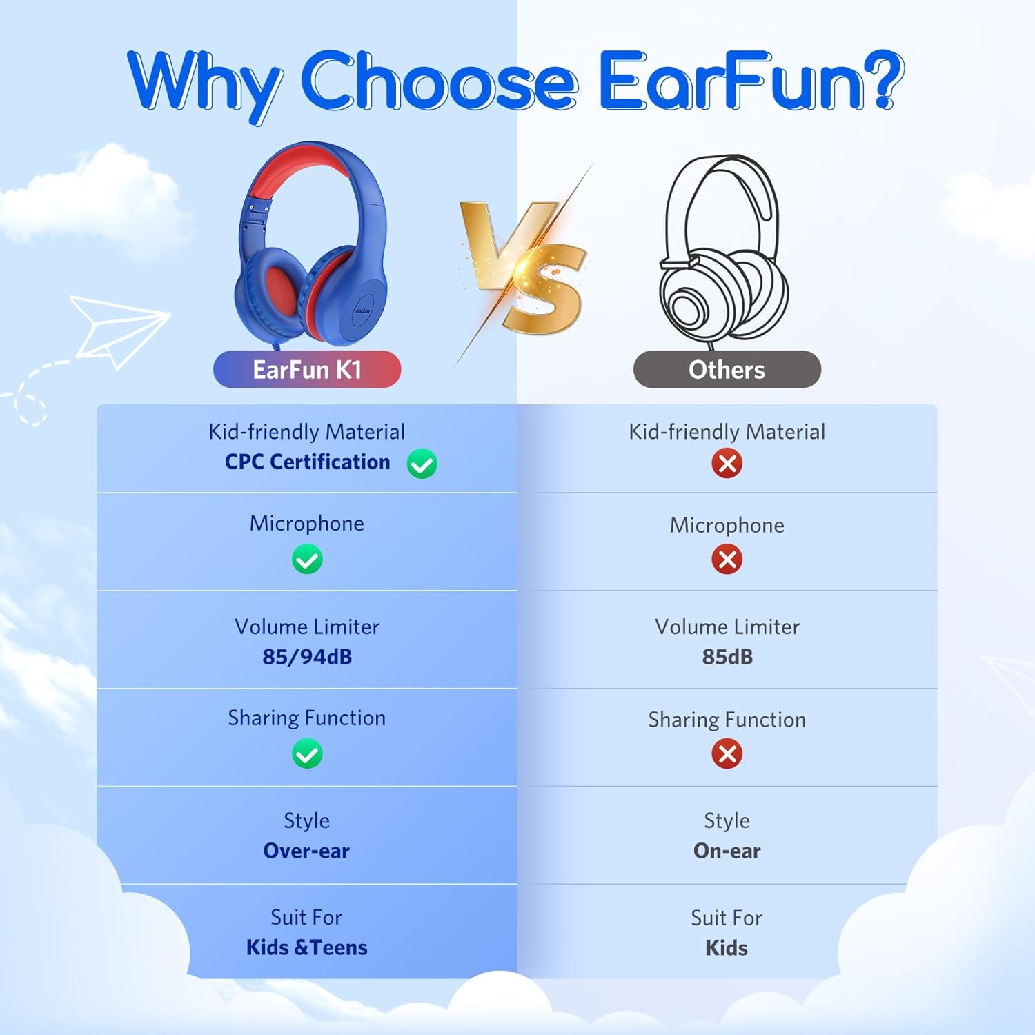 Thumbnail 2 de EarFun Kids headphones volume limit 85/94dB