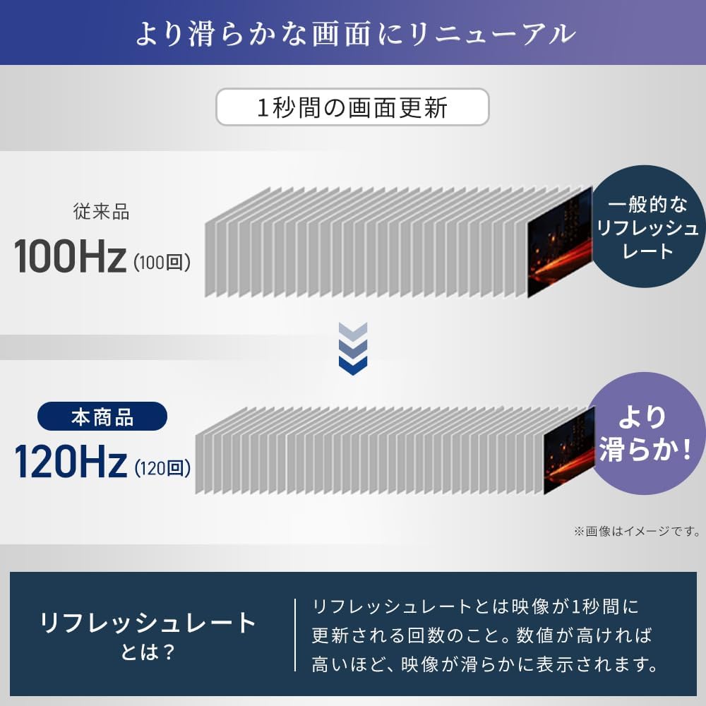 Detalle 1 de アイリスオーヤマ DT-LF276S-B 27インチ液晶モニター Full HD・120Hz・IPS・非光沢