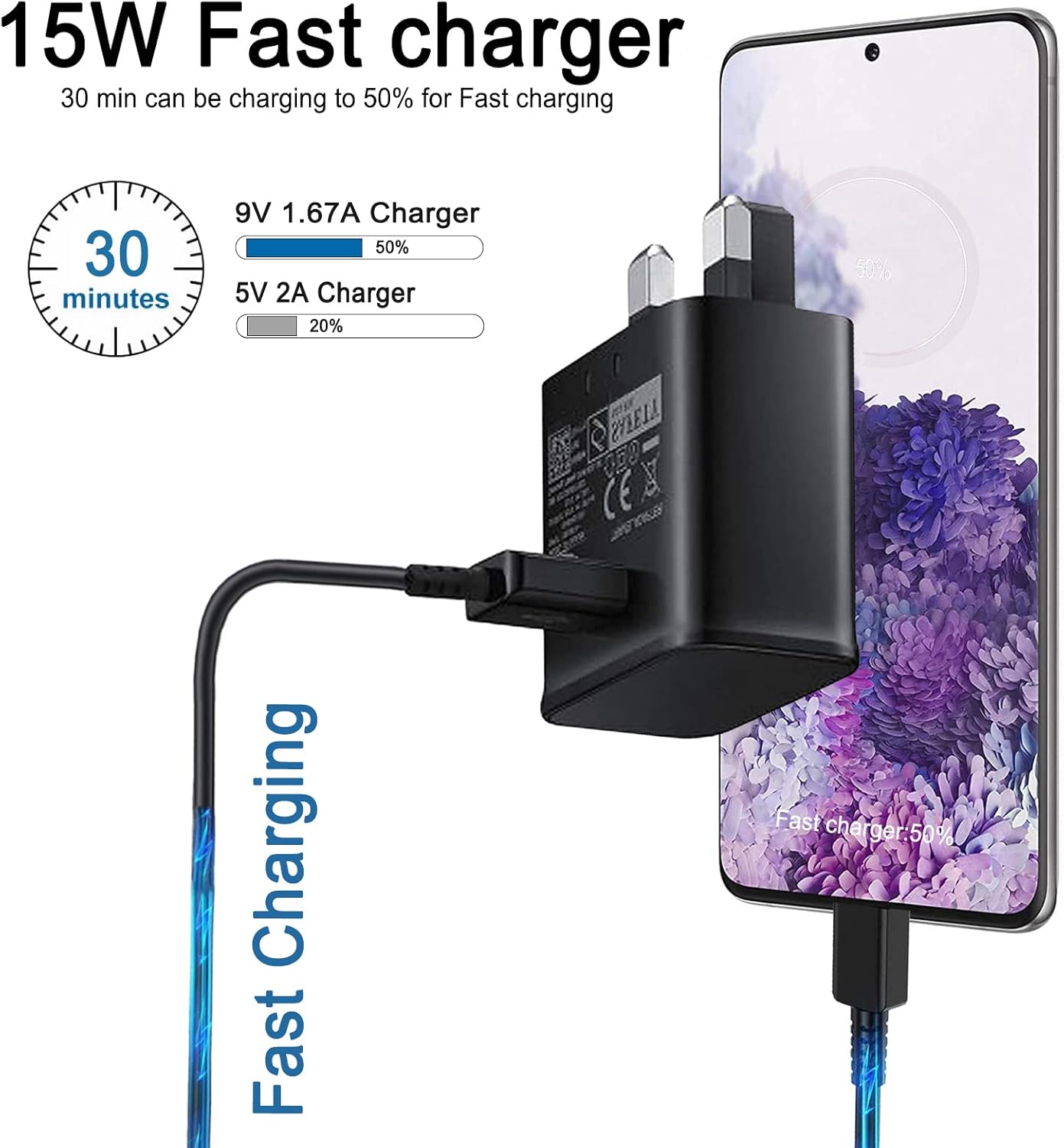 Thumbnail 2 de 15W USB Fast Adapter Charger Plug for Samsung (2-Pack) with Type C Cable