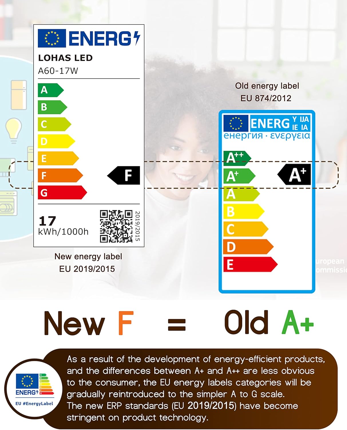 Thumbnail 6 de LOHAS B22 LED Bulbs (17W, 6000K, 1600Lm) Cool White – 4 Pack, non-dimmable bayonet replacement