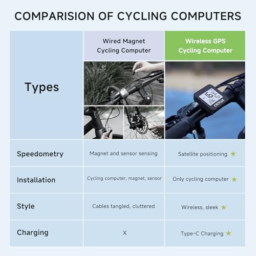 Thumbnail 7 de CYCPLUS Compteur GPS Vélo sans Fil G1 – léger, étanche IPX6 et écran 2,0”