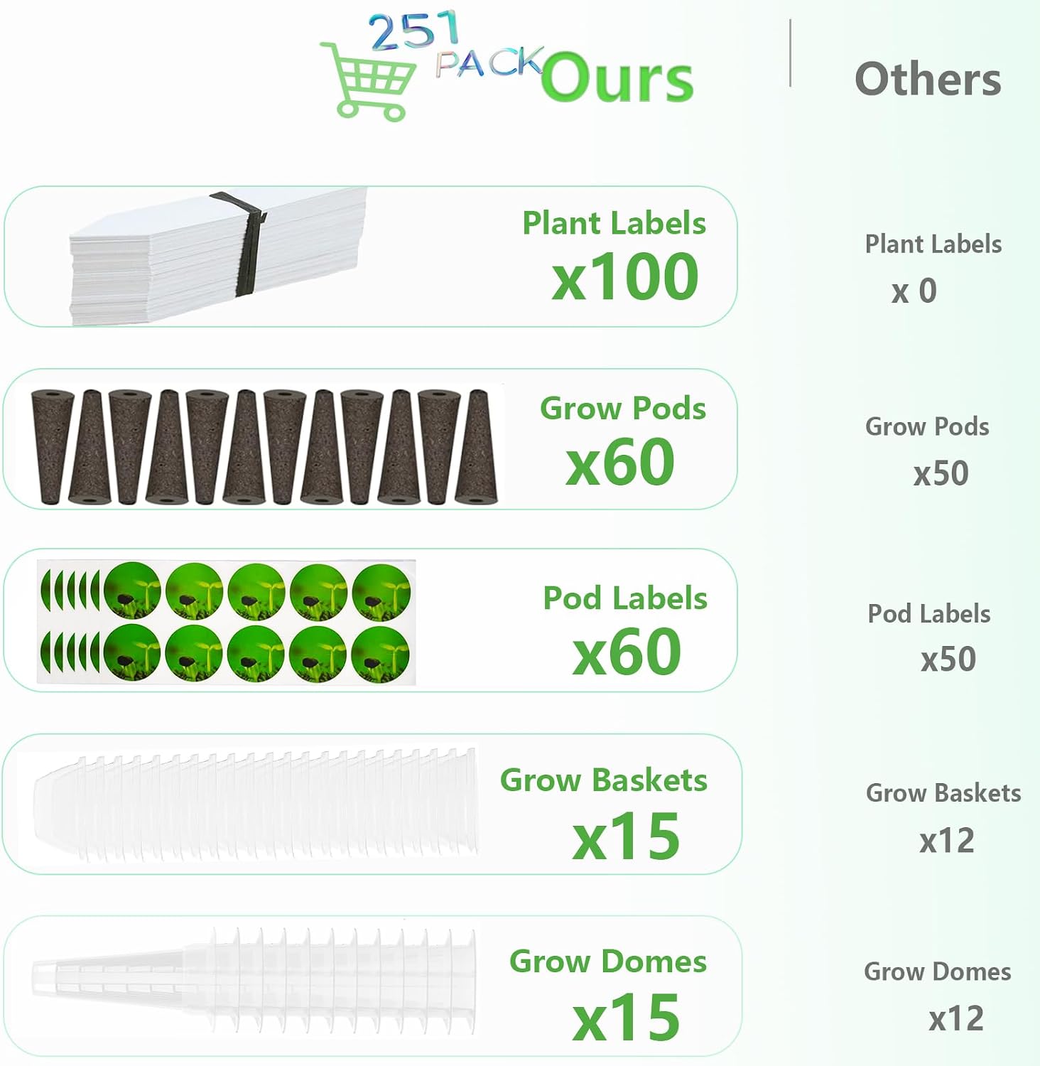 Detalle de Hydroponic seed pod kit, 251-piece set