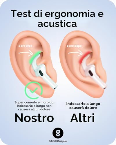 Detalle 2 de Gancio Orecchie per AirPods 4ª Generazione di Gcioii – 3 paia antiscivolo con custodia inclusa