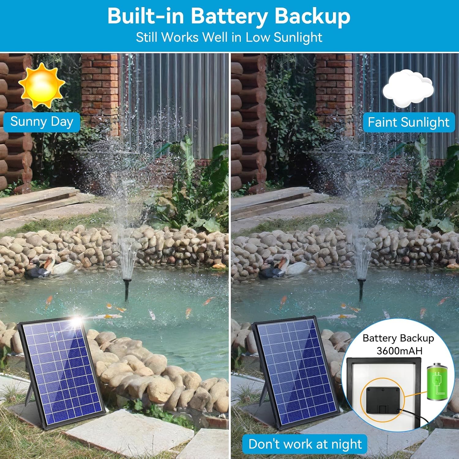 Detalle de POPOSOAP Solar Fountain Pump 8W with 3600mAh