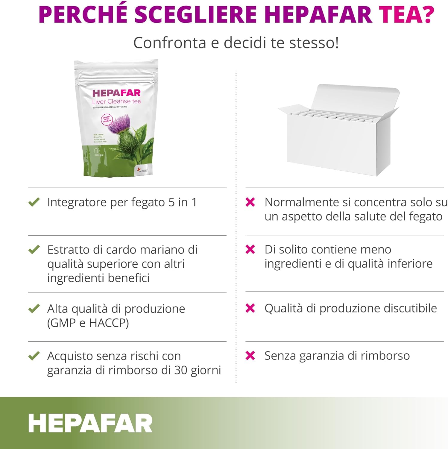 Thumbnail 3 de Sensilab Hepafar Liver Cleanse – Tisana depurativa con cardo mariano, tè verde, bardana e dente di leone, 80 bustine