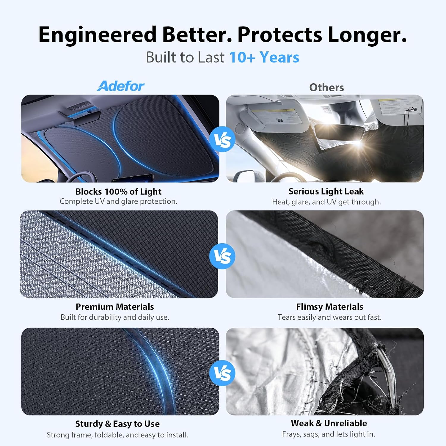 Thumbnail 6 de Adefor Windshield Sun Shade for Tesla Model Y