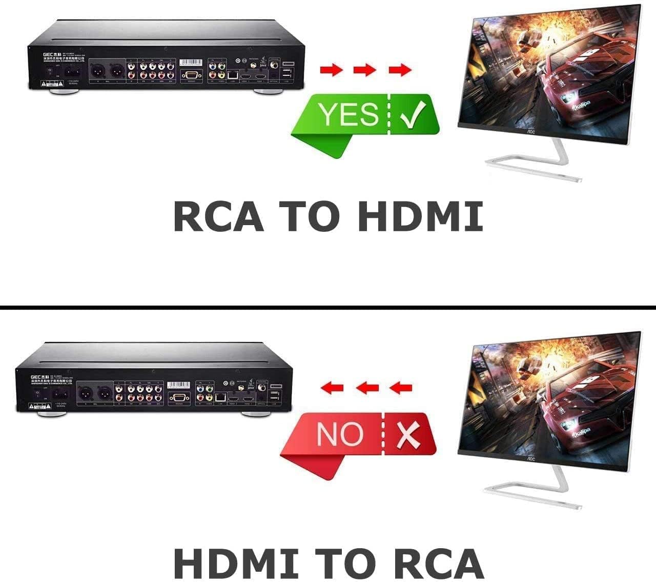 Detalle de Amtake RCA auf HDMI Konverter – AV auf HDMI Adapter für PS2, Xbox, VHS, DVD und mehr