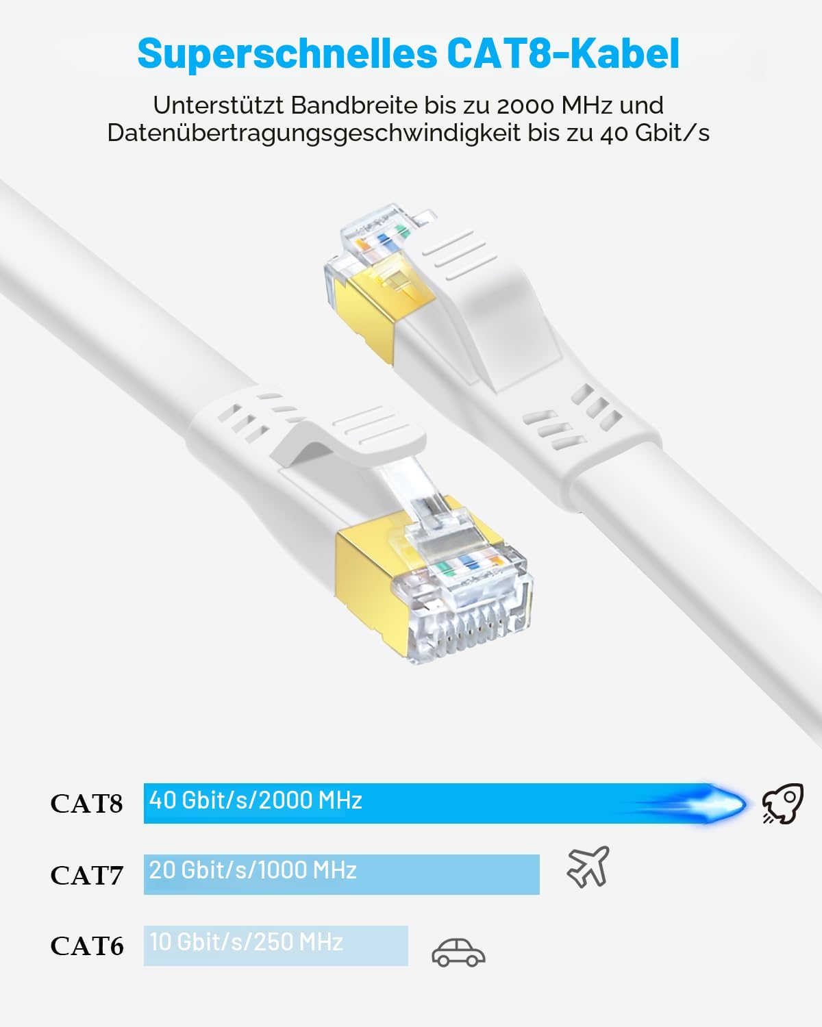 Detalle 2 de DDMALL CAT8 LAN Kabel 10m