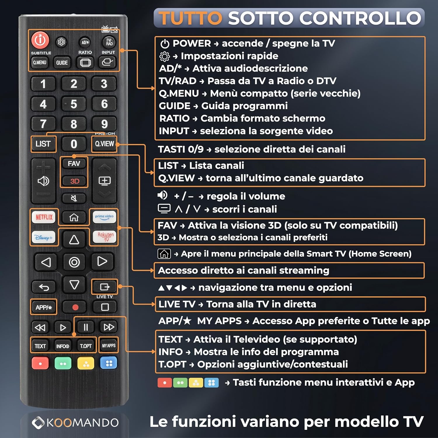 Thumbnail 6 de Koomando telecomando universale per TV LG originale – pronto all’uso, compatibilità ampia e tasti streaming