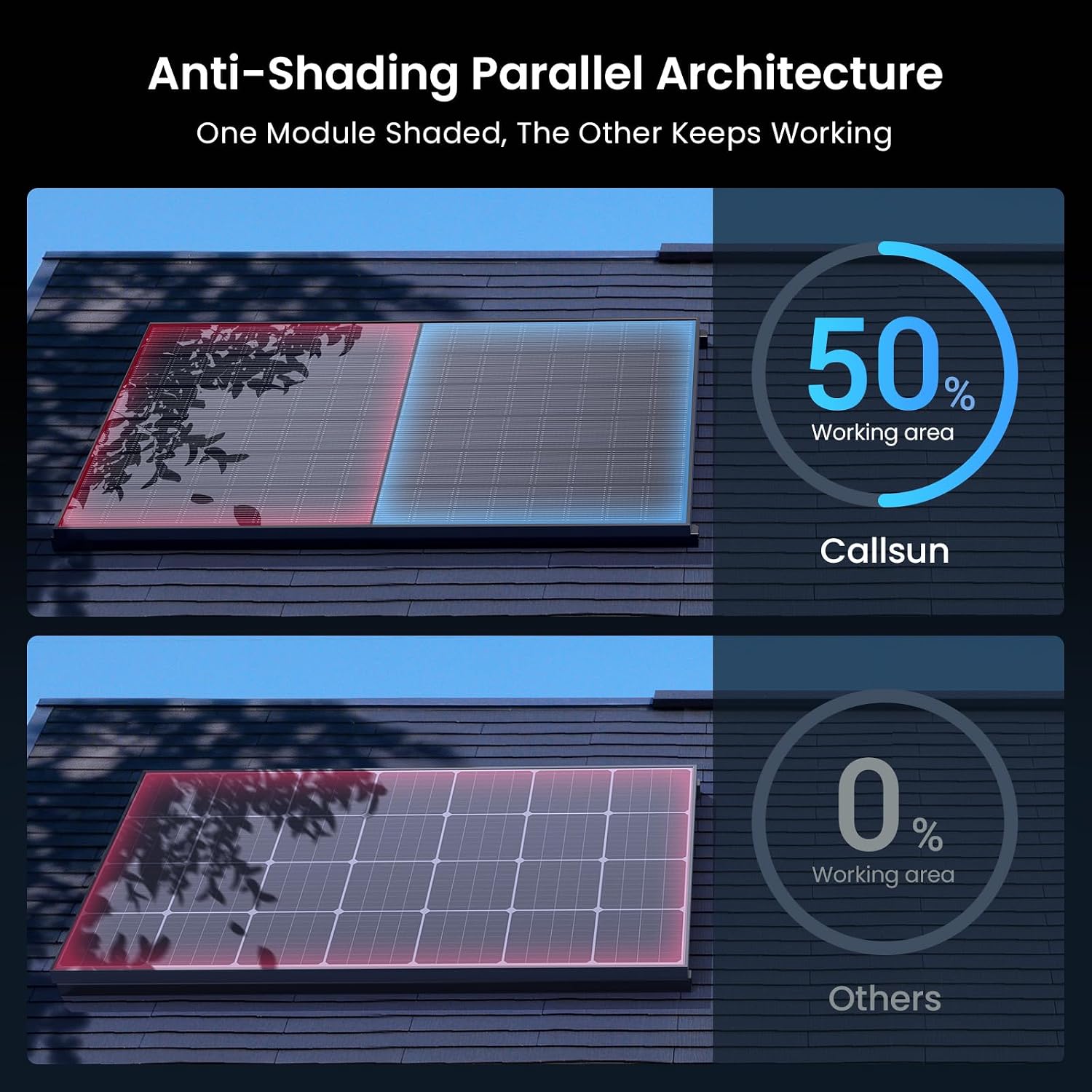 Detalle 1 de Callsun CN450W 450W Bifacial Solar Panels, 2-Pack, 900W Total, N-Type 16BB