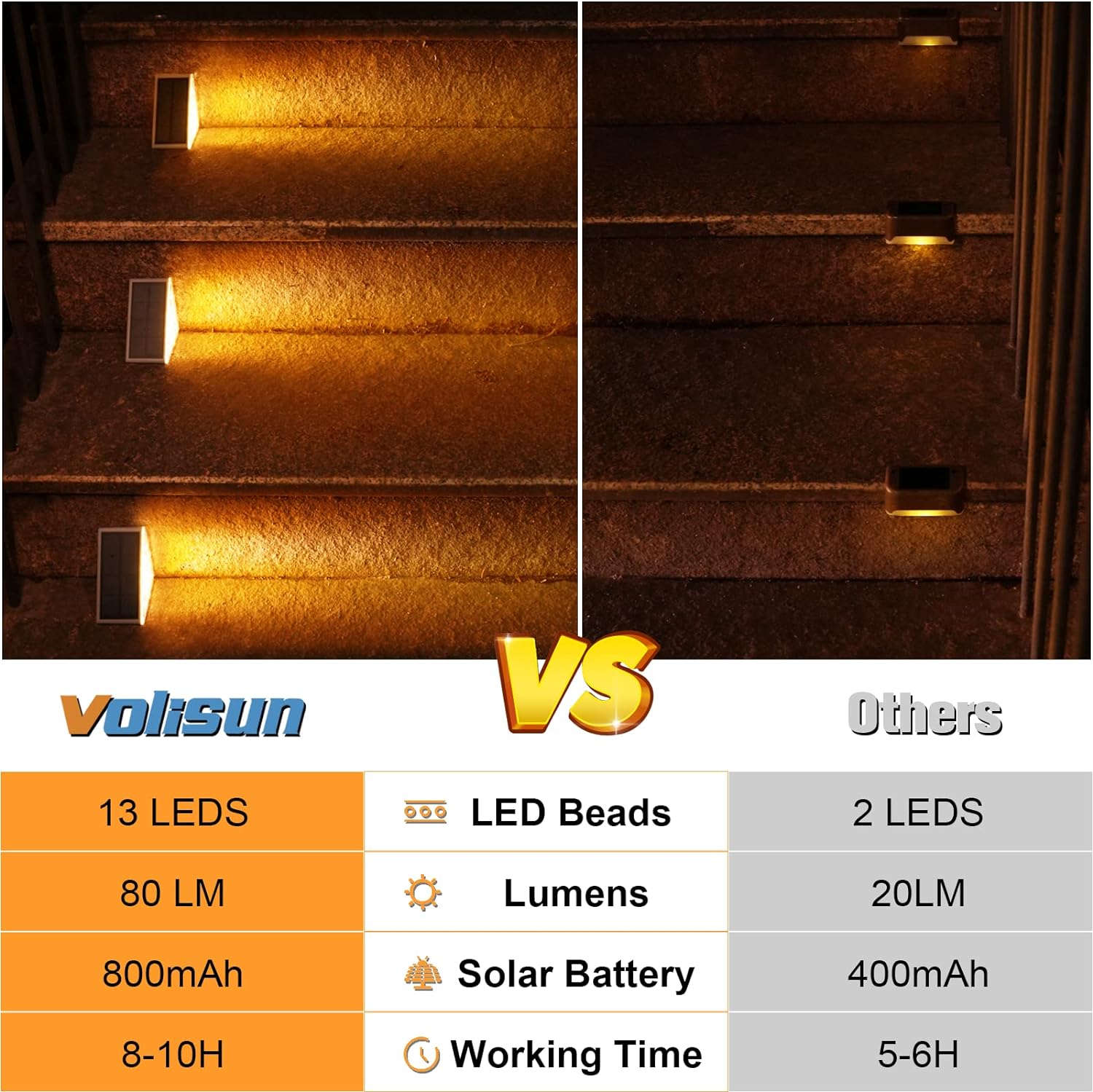 Detalle de VOLISUN 21131ZM Solar Stair Lights, 6-Pack, 3000K Warm White, IP67
