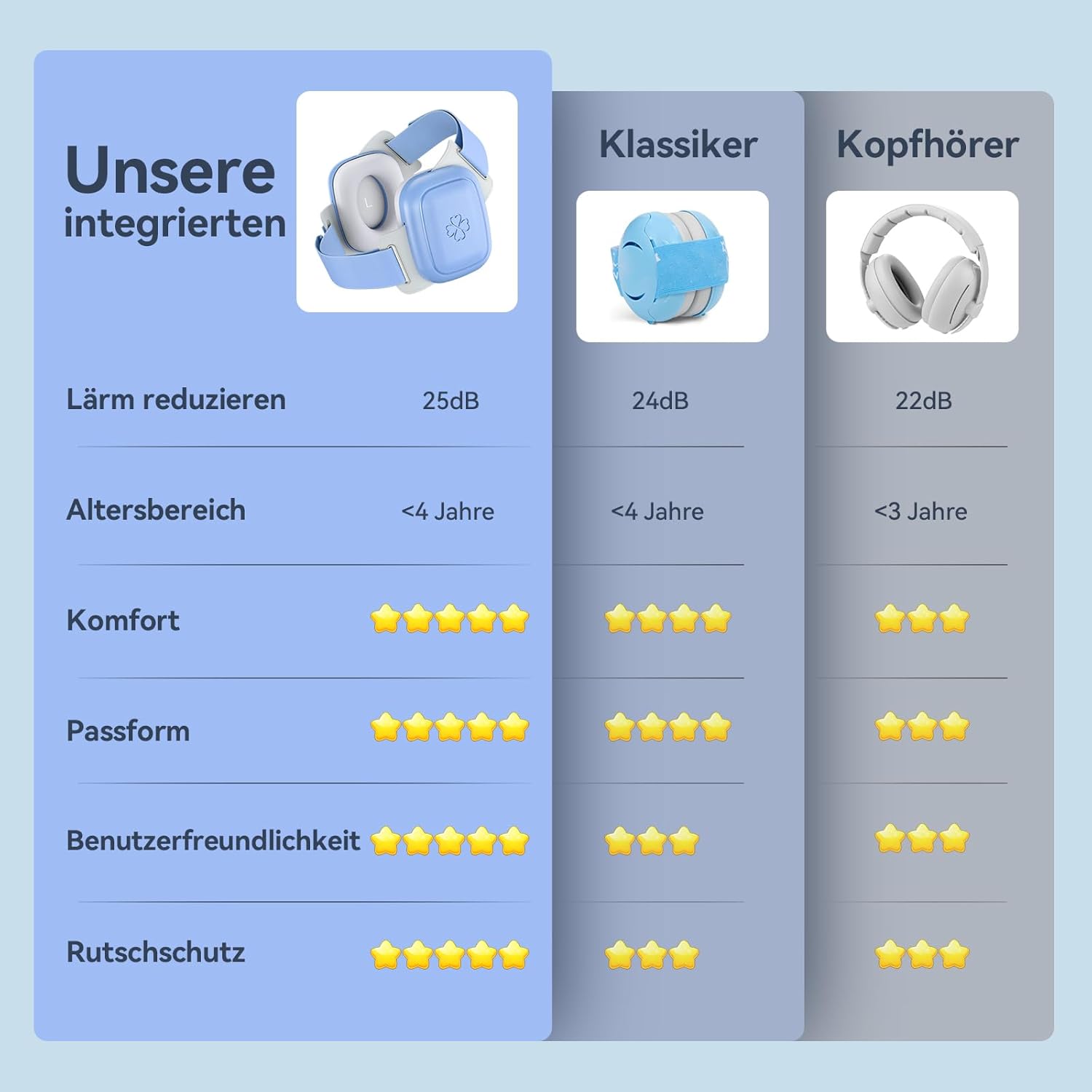 Thumbnail 6 de UseNiy Baby Ear Protection for Infants and Toddlers (3–48 Months) – 25dB Noise Reduction Earmuffs, Blue