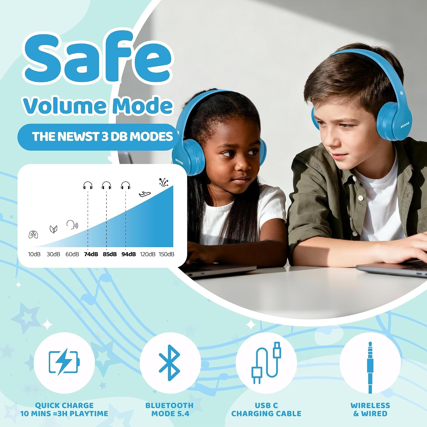 Detalle de MIDOLA Kids Headphones 68H Playtime