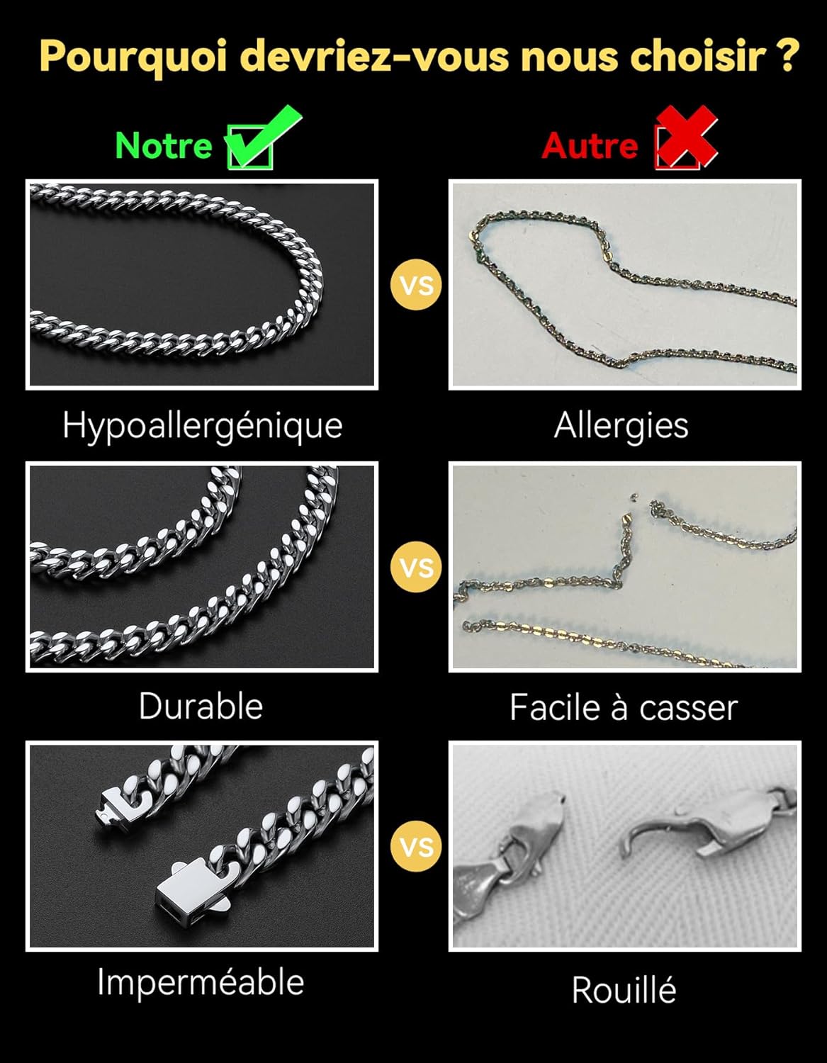 Detalle de ChainsHouse Collier Chaine Homme Acier Inoxydable Maille Cubaine – 46 à 76 cm, largeurs 4/6/9/13 mm