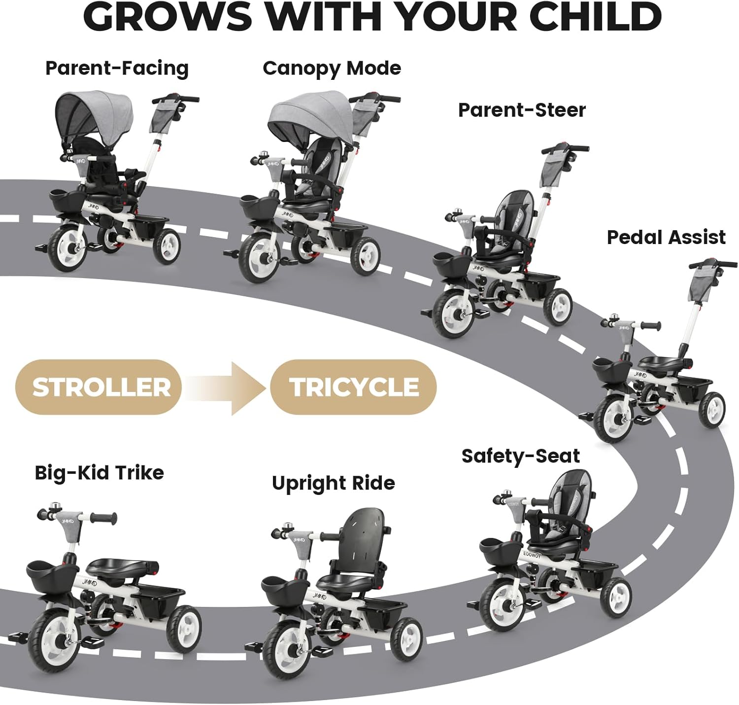 Thumbnail 1 de JMMD 7 in 1 Tricycle Stroller with Push Handle, 360° Swivel Seat, Canopy & Dual Brakes (Gray)