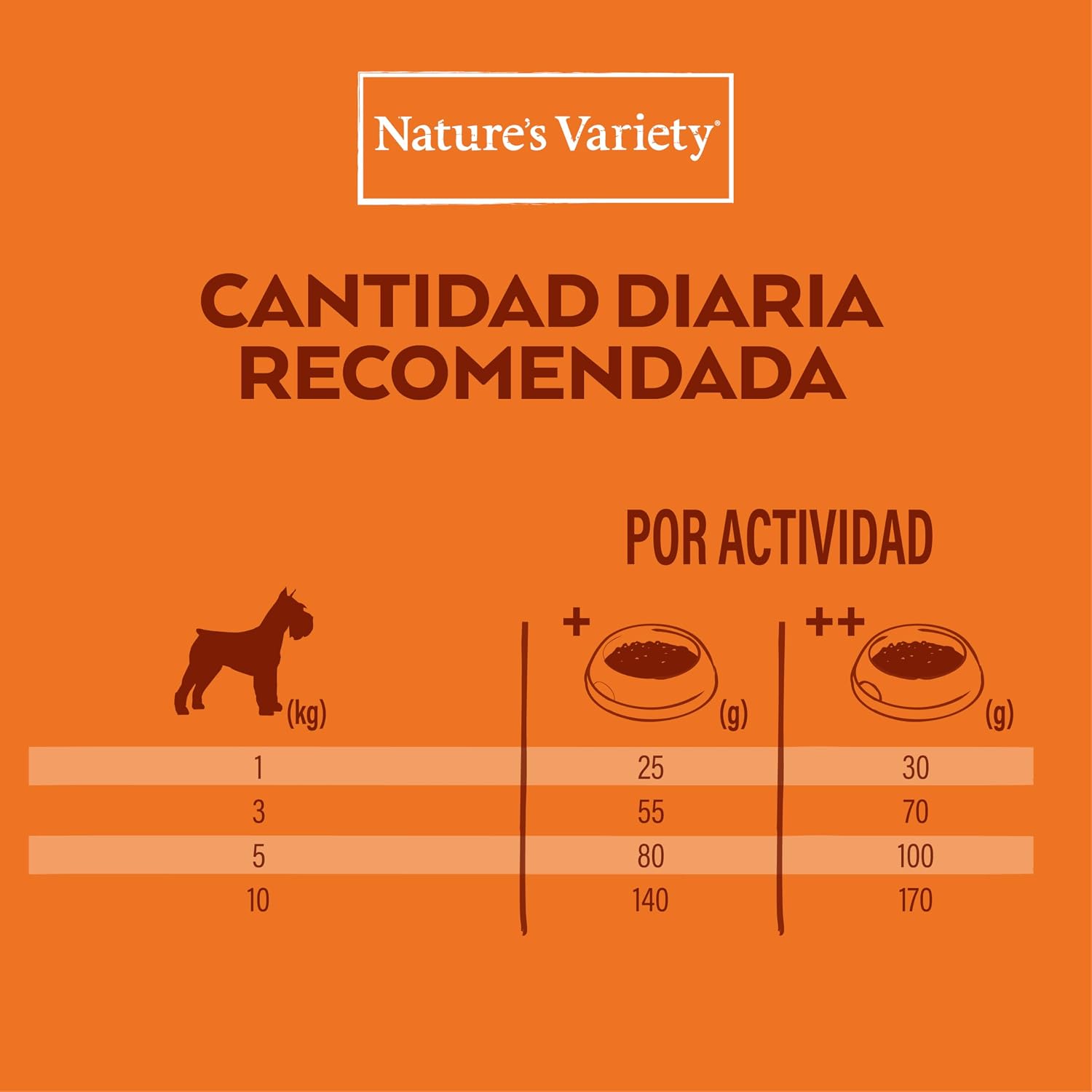 Thumbnail 6 de Nature's Variety No Grain Mini con Pollo