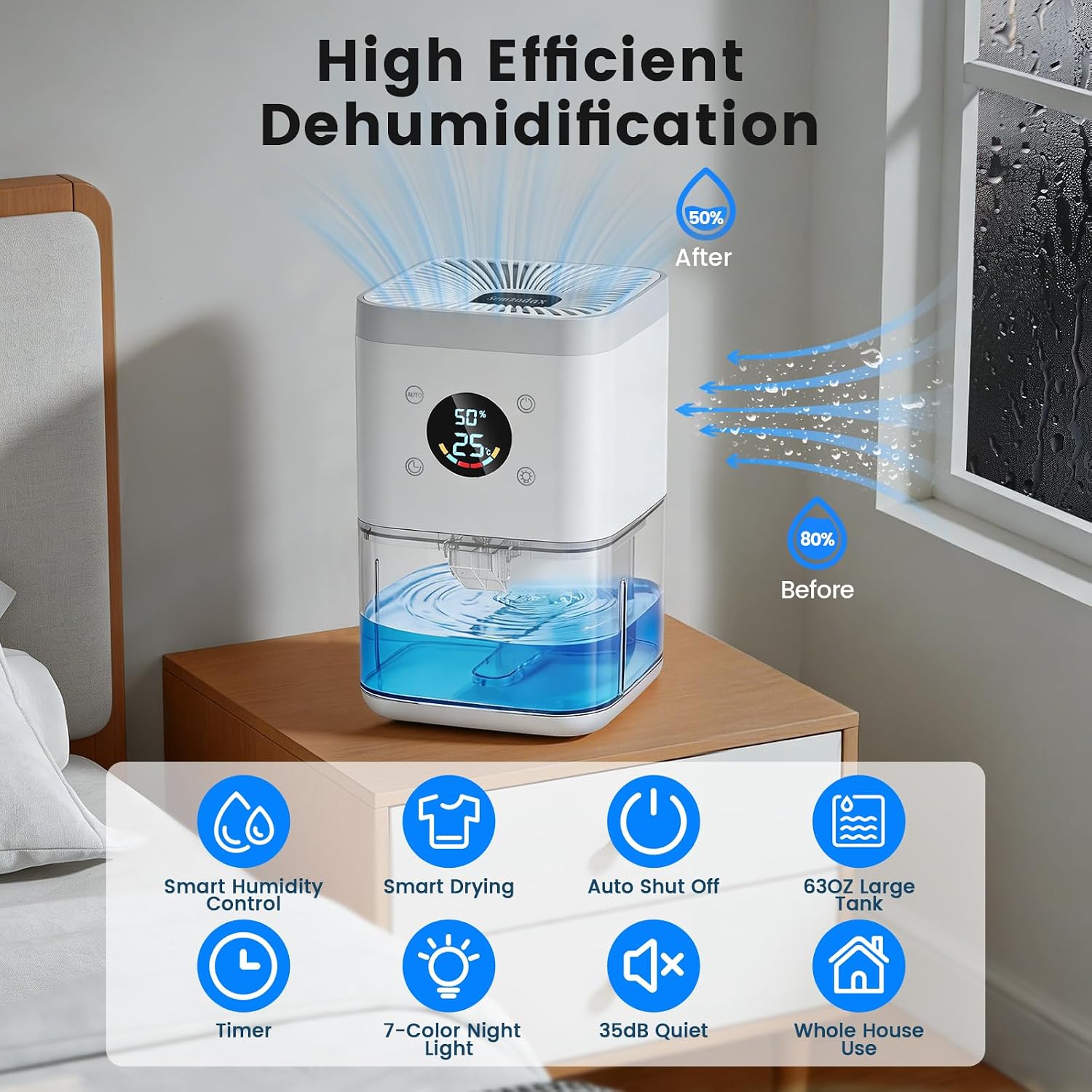 Detalle de Semzodax D01 Small Dehumidifier, 63 oz Tank, 35 dB, Auto Defrost