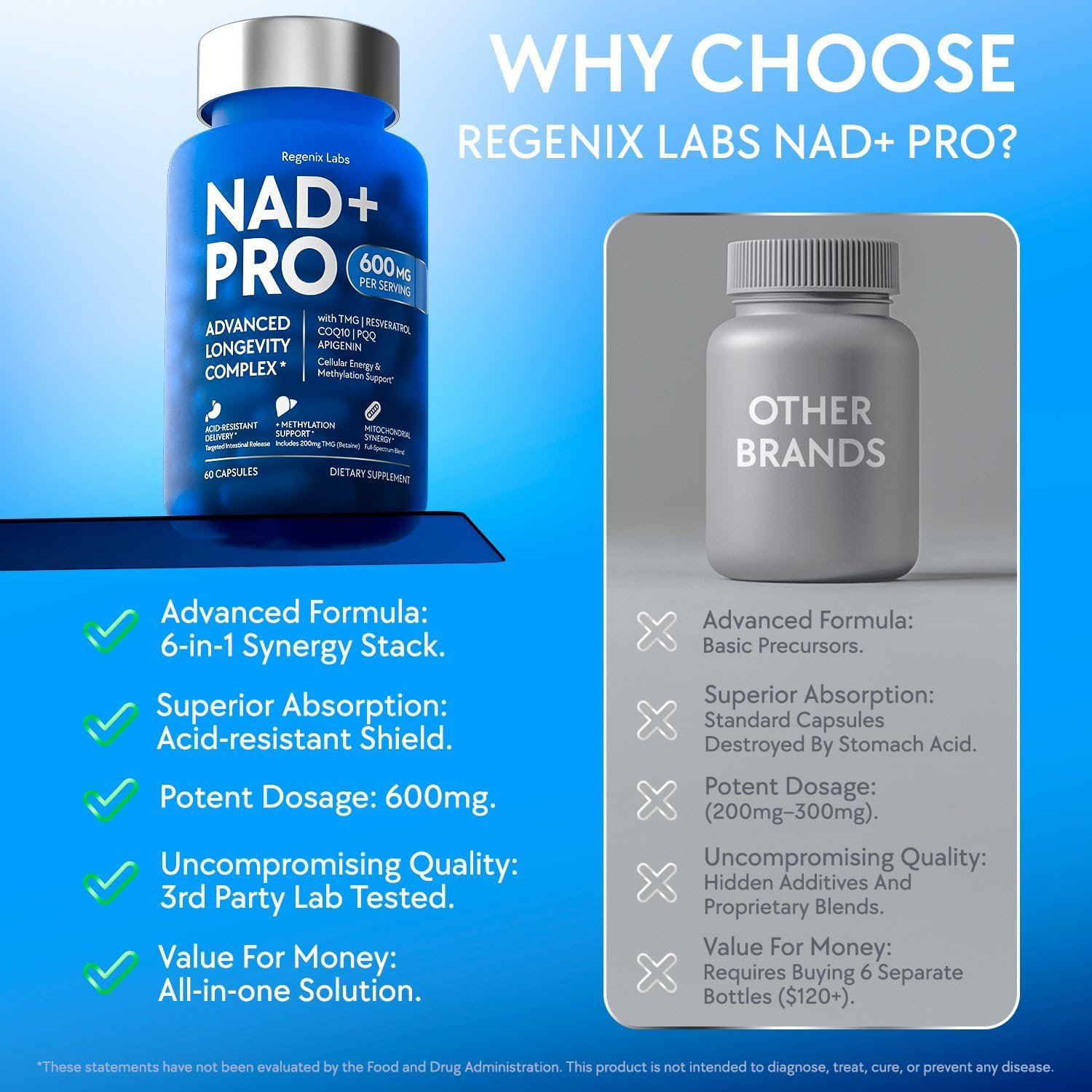 Detalle de NAD+ Complex Supplement 600 mg