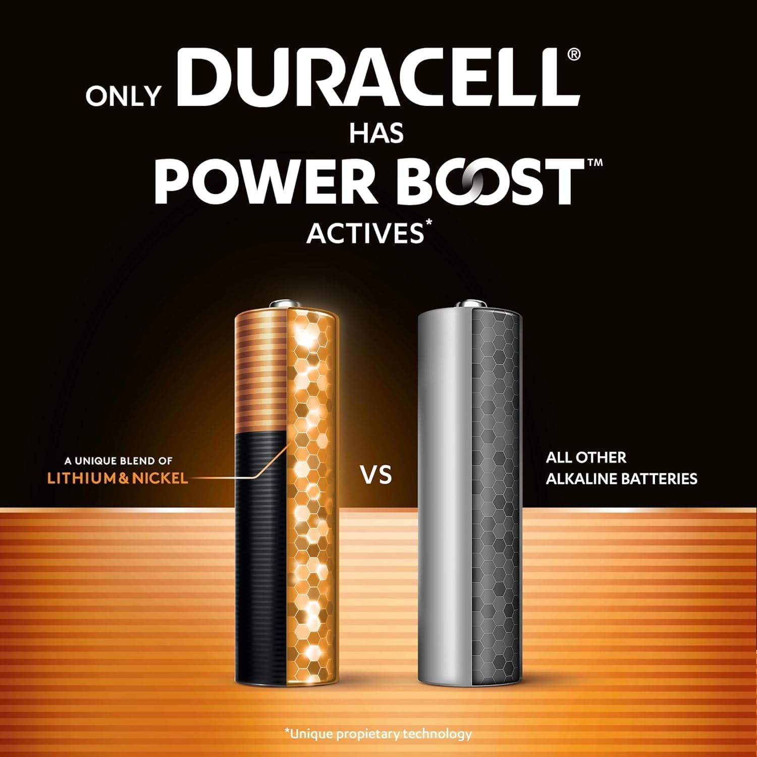 Detalle de Duracell Plus AAA Alkaline Batteries (24 Pack) – 1.5V LR03