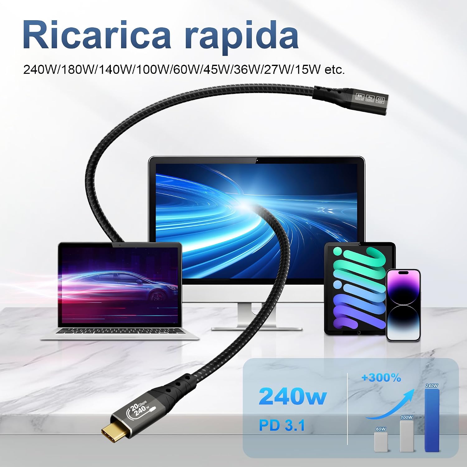 Detalle de ZIKNYDO Prolunga USB C 1m: porta USB-C 3.2 Gen 2x2, 20 Gbps, 8K/4K e PD 3.1 fino a 240W