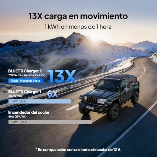 Thumbnail 6 de BLUETTI Elite 200 V2: Estación de Energía Portátil de 2073Wh para hogar, seguridad y caravanas
