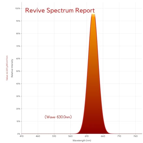Thumbnail 5 de Toys4Boys Luz Nocturna Infantil Roja (620 nm) para dormir sin interferir con la melatonina