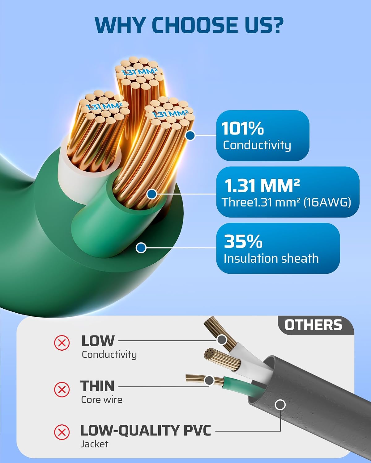 Detalle 2 de DEWENWILS LA004H 25FT Outdoor Extension Cord, 3 Outlets, 16/3C SJTW
