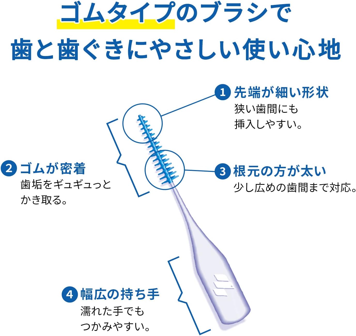 Detalle de 糸ようじ 小林製薬のやわらか歯間ブラシ ゴムタイプ SS-Mサイズ 80本