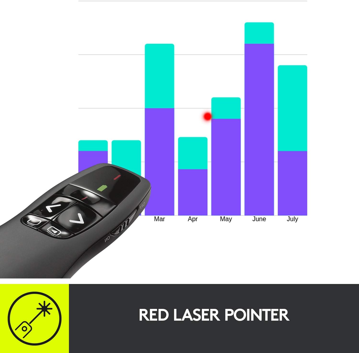Detalle 2 de Logitech R400 910-001354 Wireless Presenter with Red Laser and USB Receiver